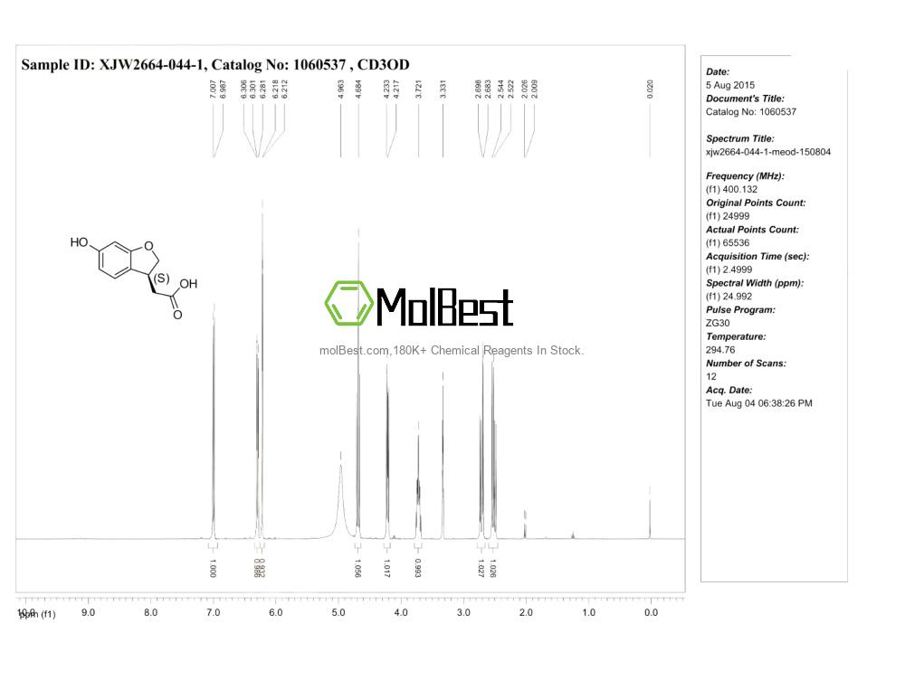 Physical sample testing spectrum (NMR) of 1380792-92-6