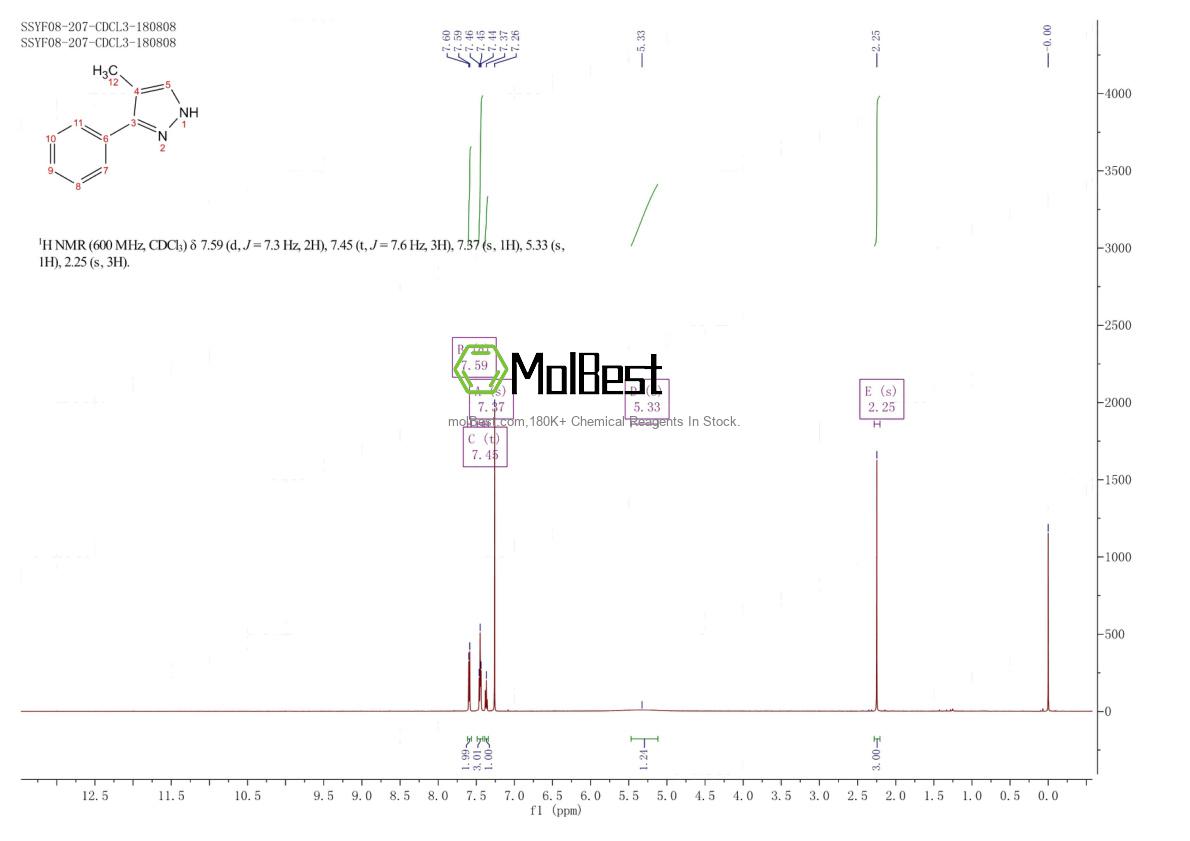 Physical sample testing spectrum (NMR) of 13808-62-3