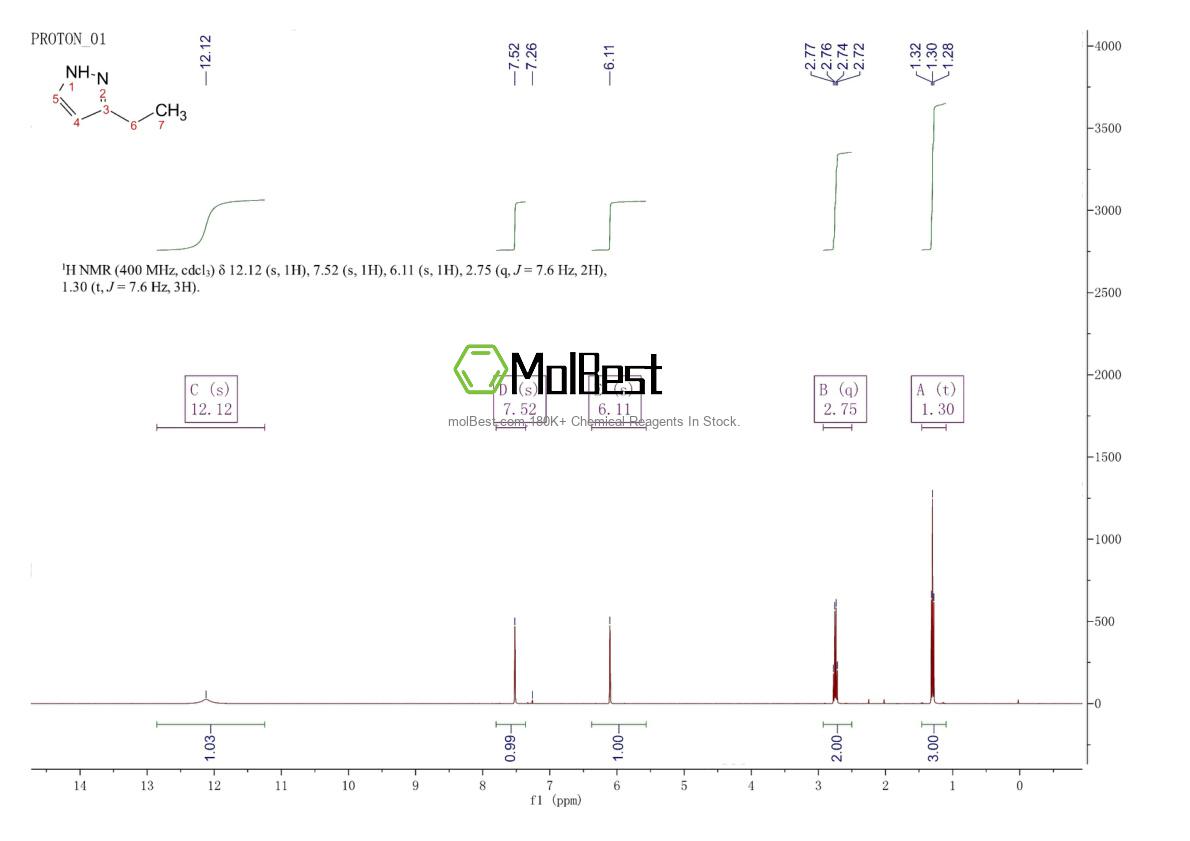 Physical sample testing spectrum (NMR) of 13808-71-4