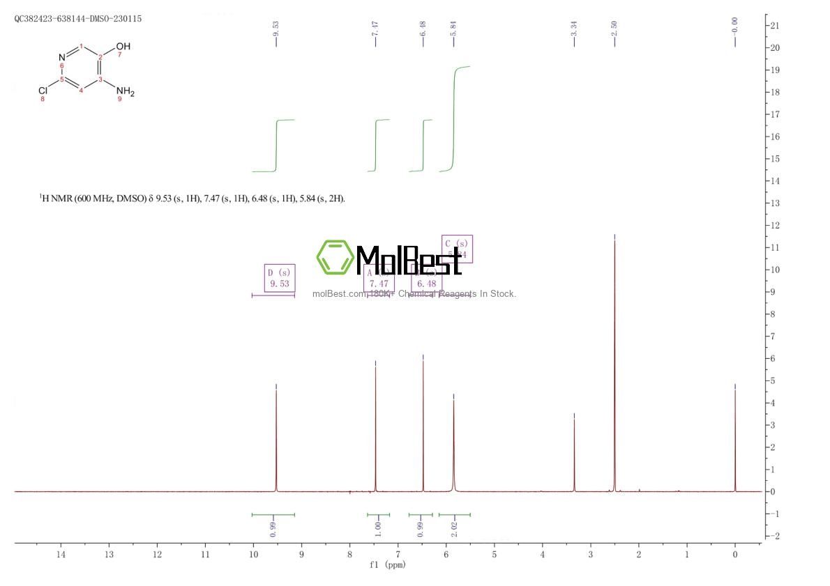Physical sample testing spectrum (NMR) of 138084-65-8