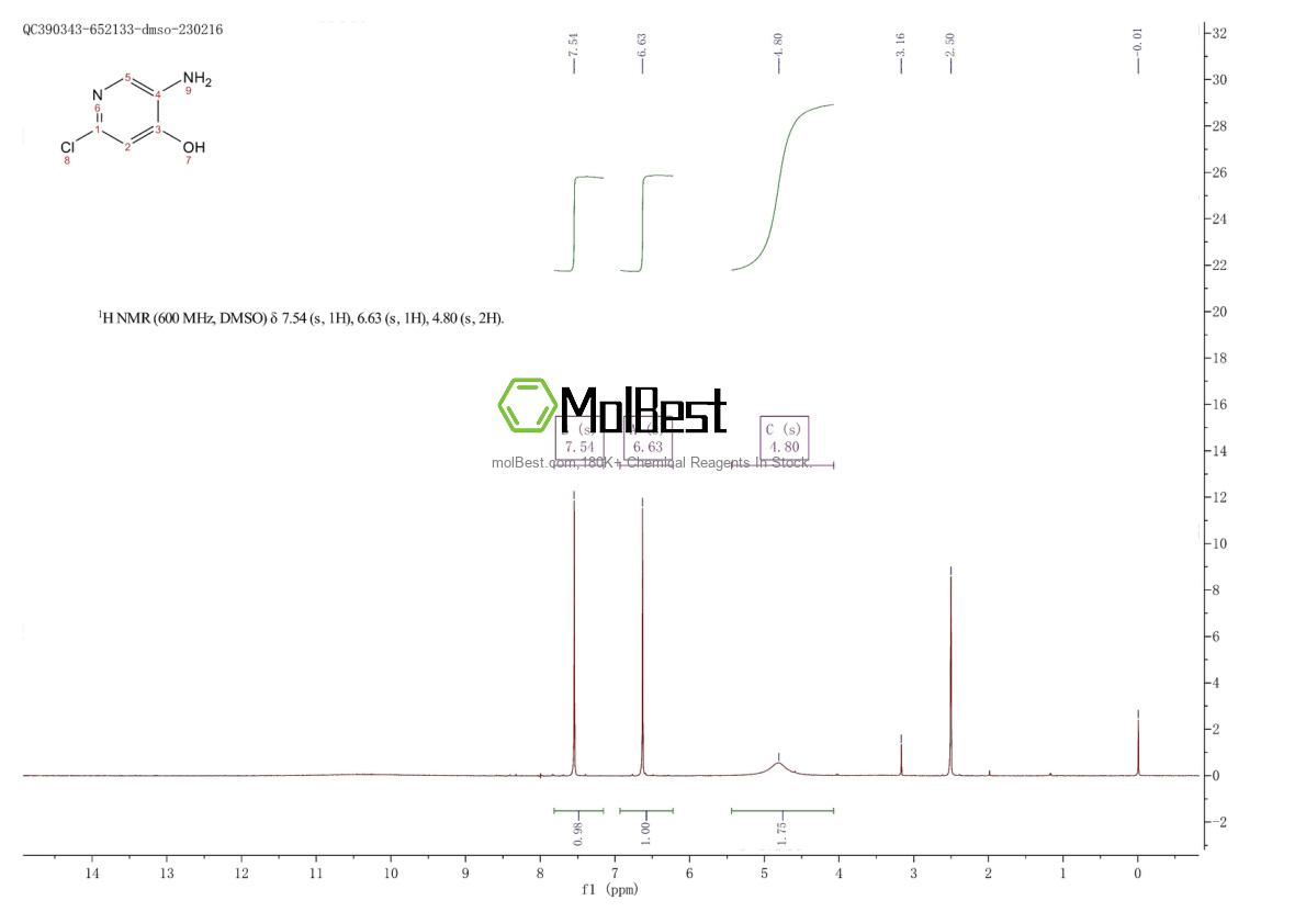 Physical sample testing spectrum (NMR) of 138084-66-9