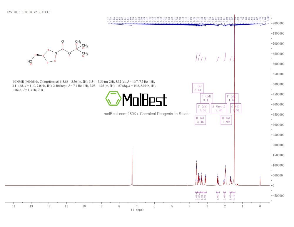 Physical sample testing spectrum (NMR) of 138108-72-2