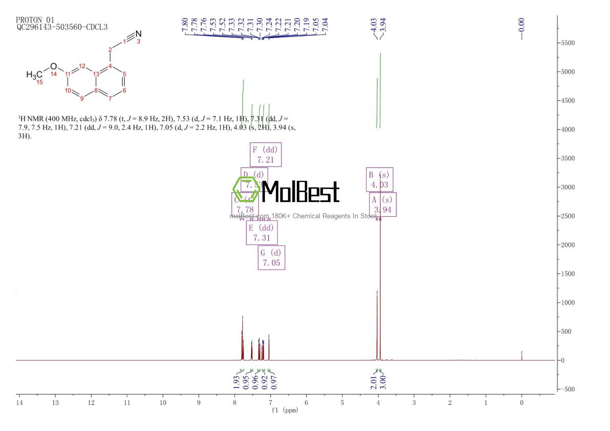 Physical sample testing spectrum (NMR) of 138113-08-3