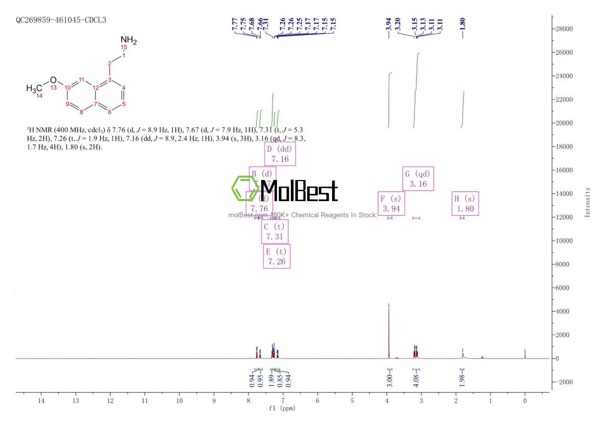 Physical sample testing spectrum (NMR) of 138113-09-4