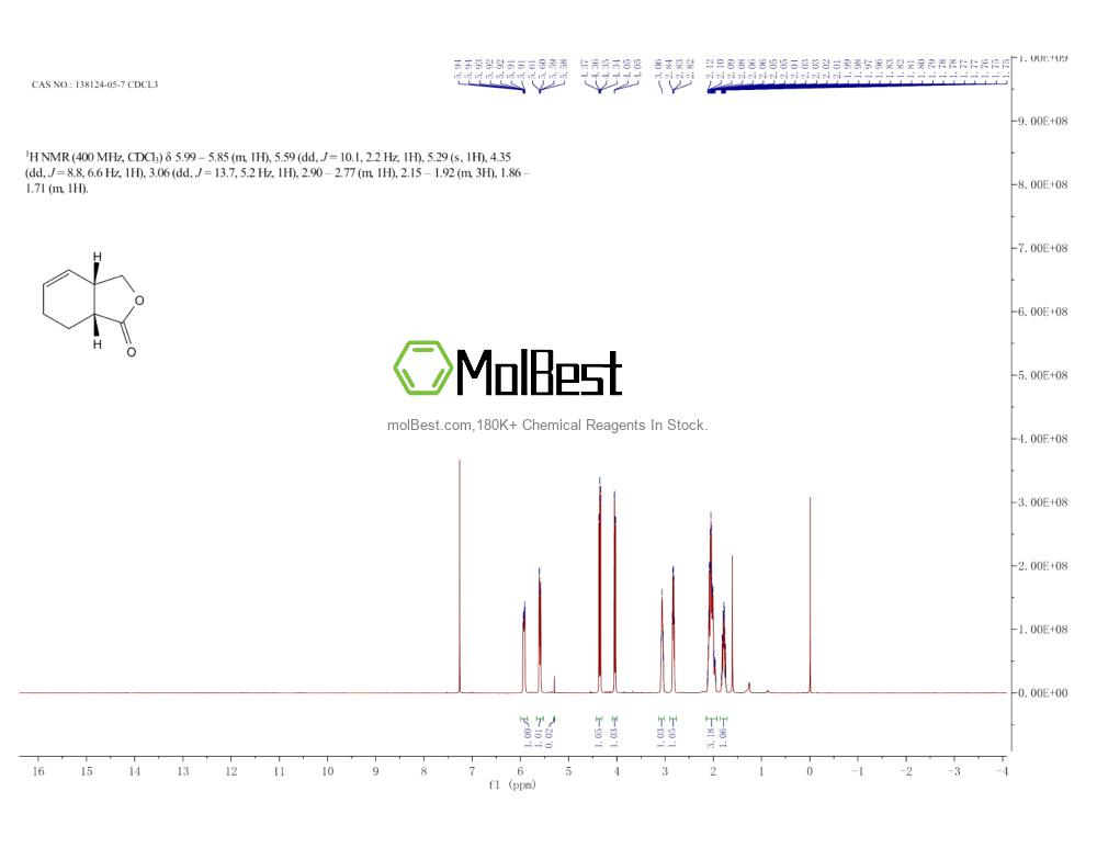 Physical sample testing spectrum (NMR) of 138124-05-7