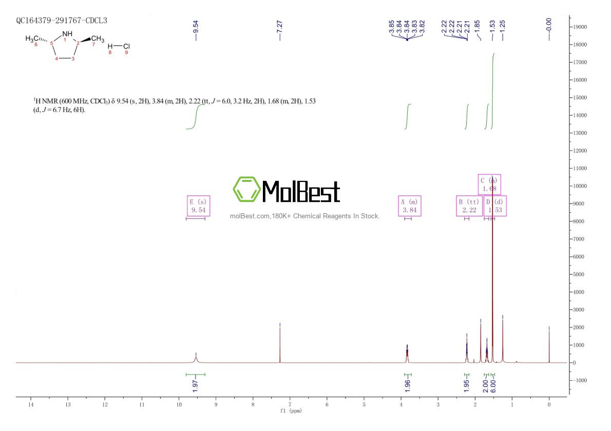 Physical sample testing spectrum (NMR) of 138133-34-3