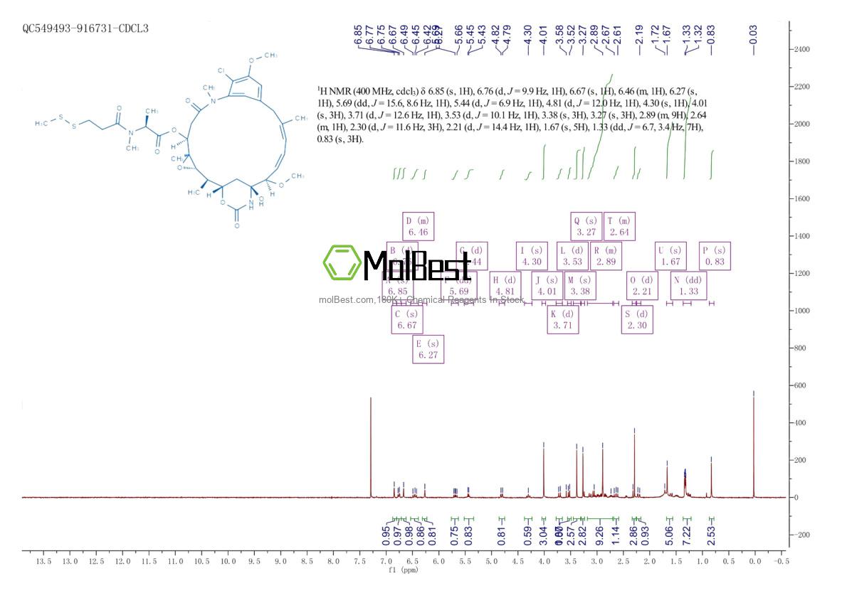 Physical sample testing spectrum (NMR) of 138148-68-2