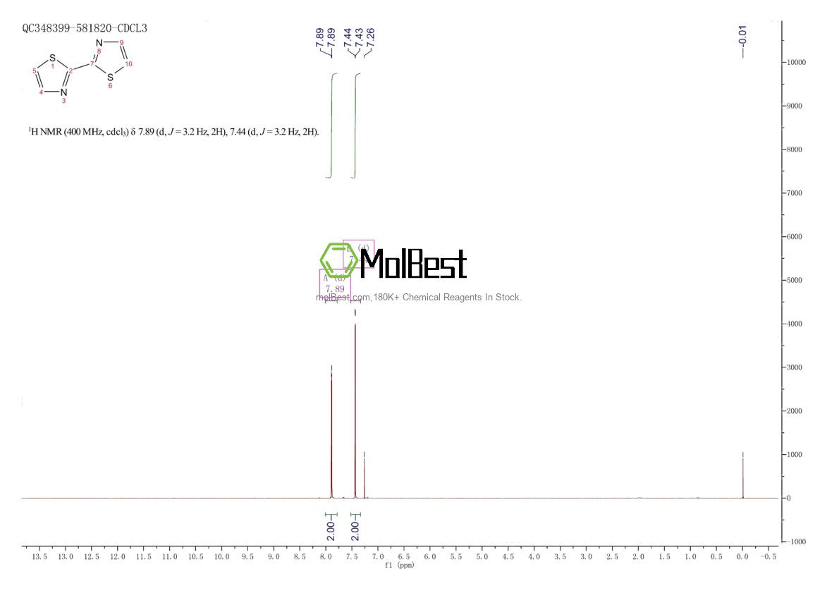 Spektrum pengujian sampel fisik (NMR) 13816-21-2