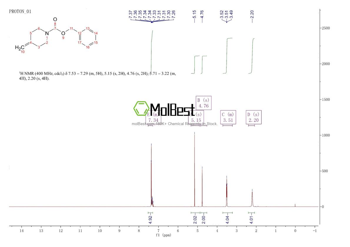 Physical sample testing spectrum (NMR) of 138163-12-9