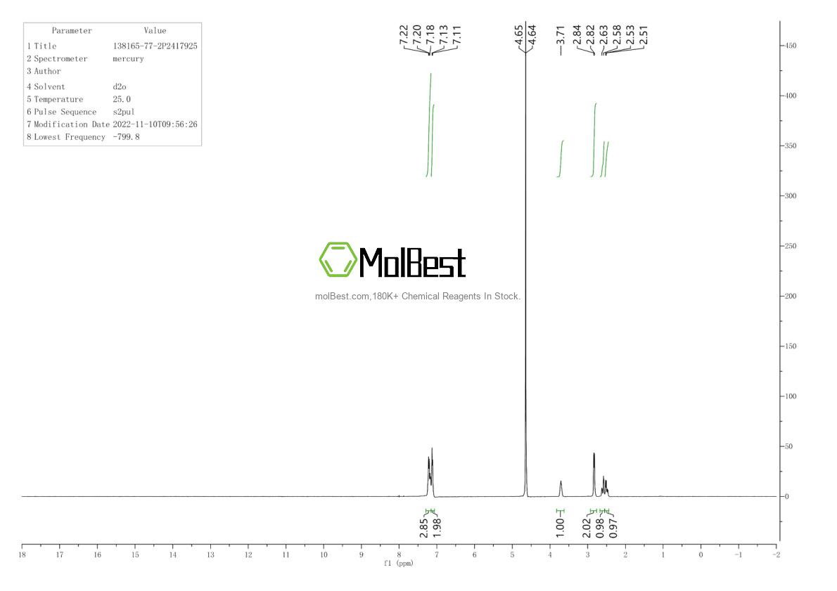 Physical sample testing spectrum (NMR) of 138165-77-2
