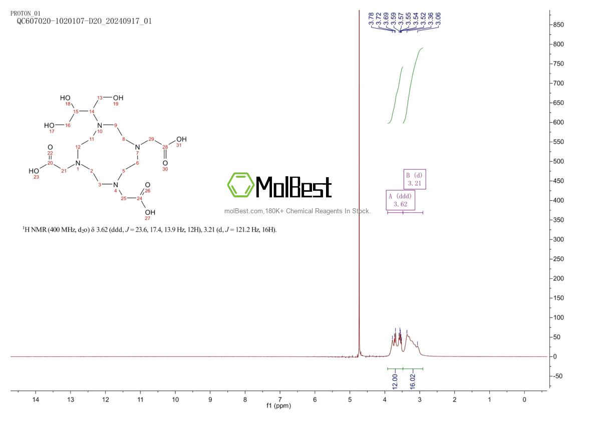 Physical sample testing spectrum (NMR) of 138168-36-2