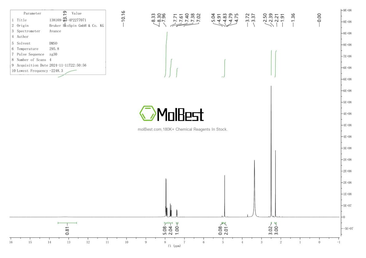Physical sample testing spectrum (NMR) of 138169-43-4