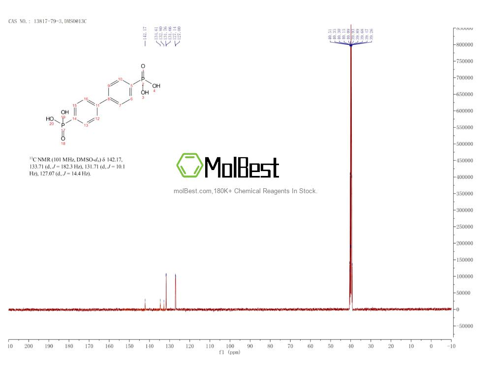 Physical sample testing spectrum (NMR) of 13817-79-3