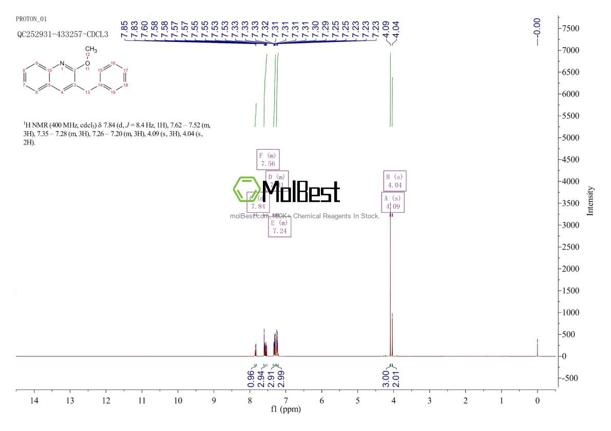 Physical sample testing spectrum (NMR) of 1381767-10-7