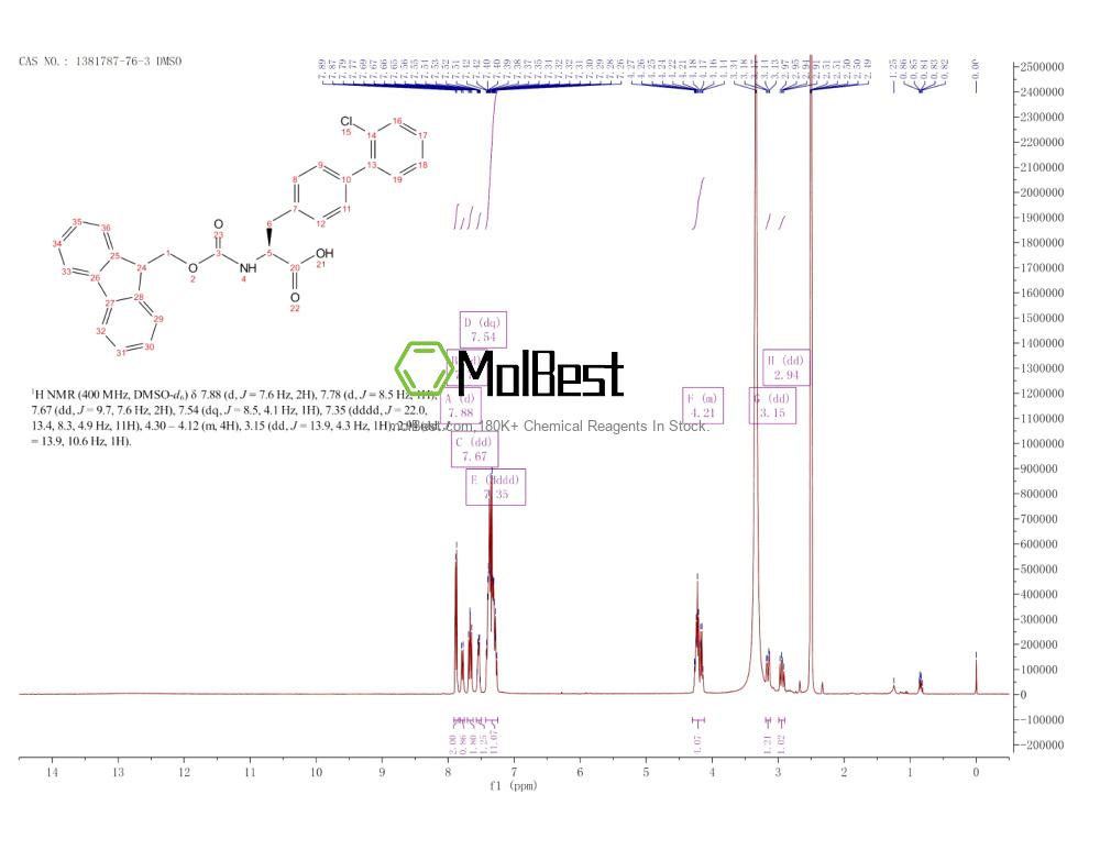 Physical sample testing spectrum (NMR) of 1381787-76-3