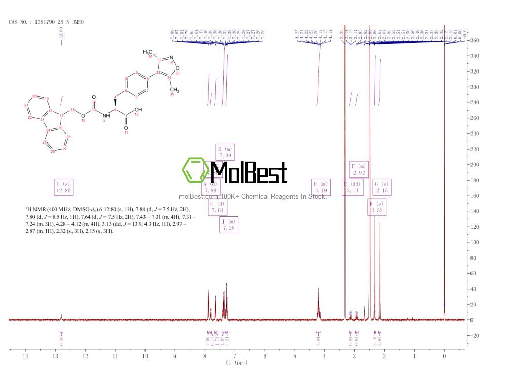 Physical sample testing spectrum (NMR) of 1381790-25-5