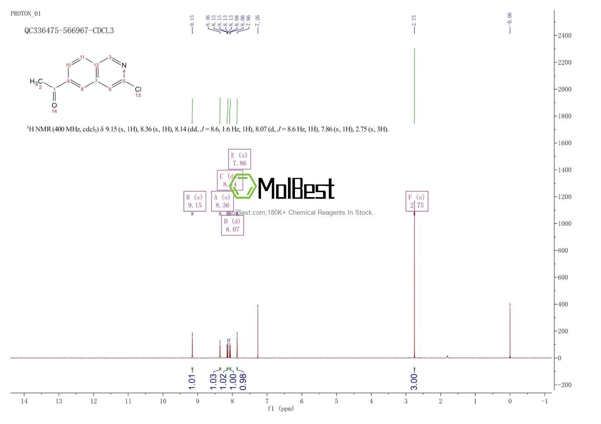 Physical sample testing spectrum (NMR) of 1381812-94-7