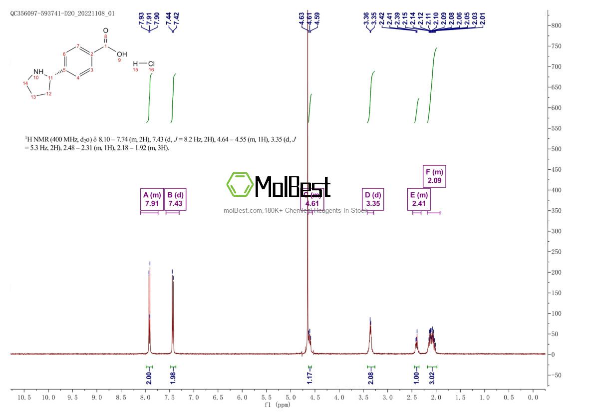 Physical sample testing spectrum (NMR) of 1381927-91-8