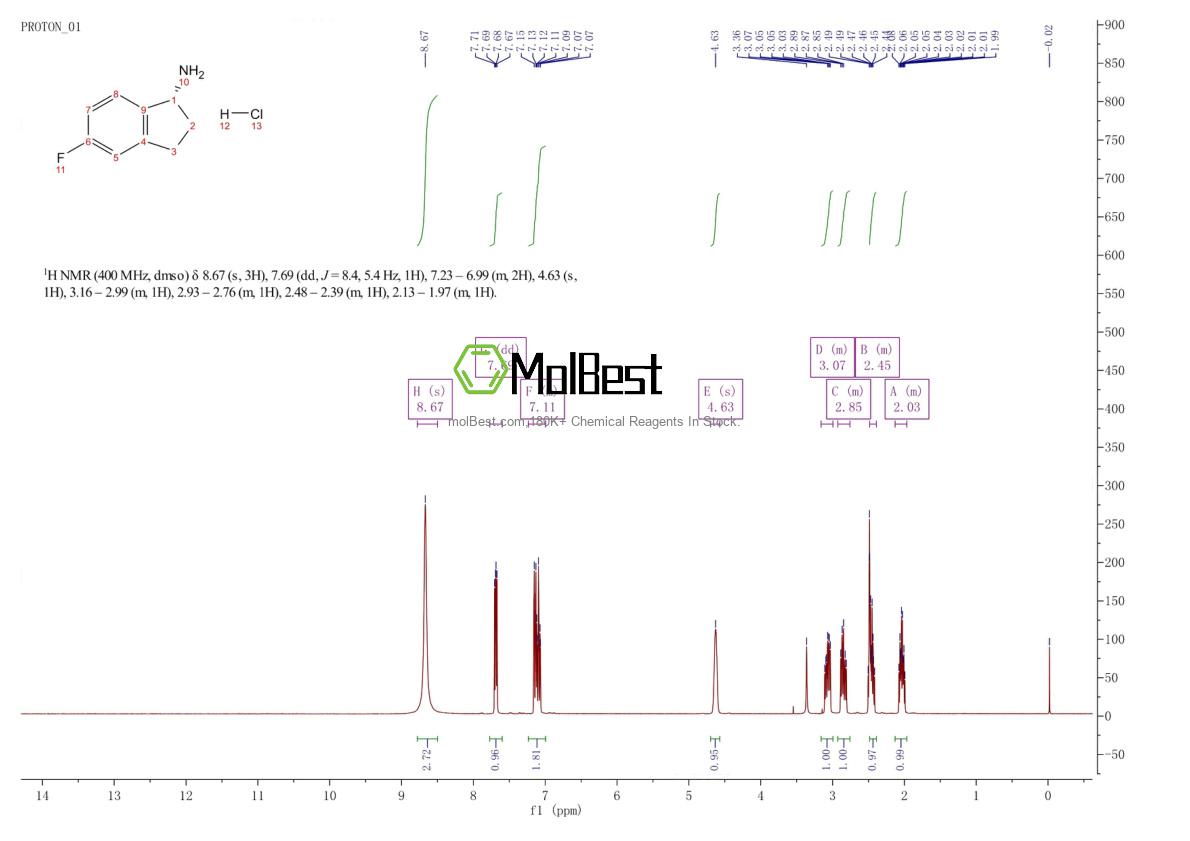 Physical sample testing spectrum (NMR) of 1381928-19-3