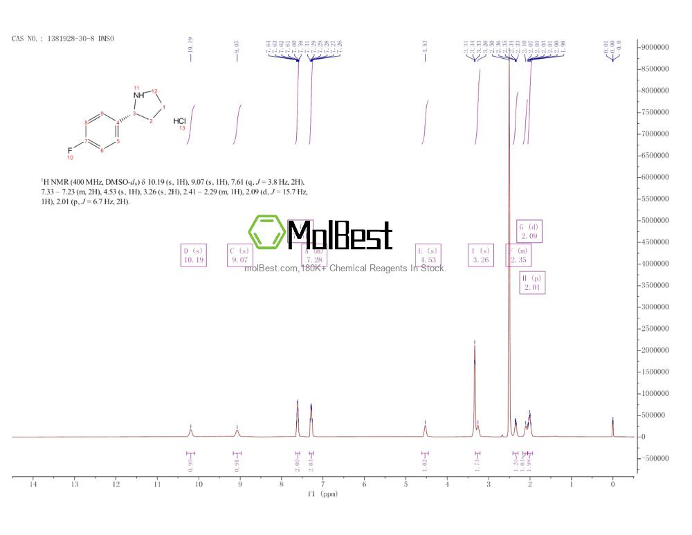 Physical sample testing spectrum (NMR) of 1381928-30-8