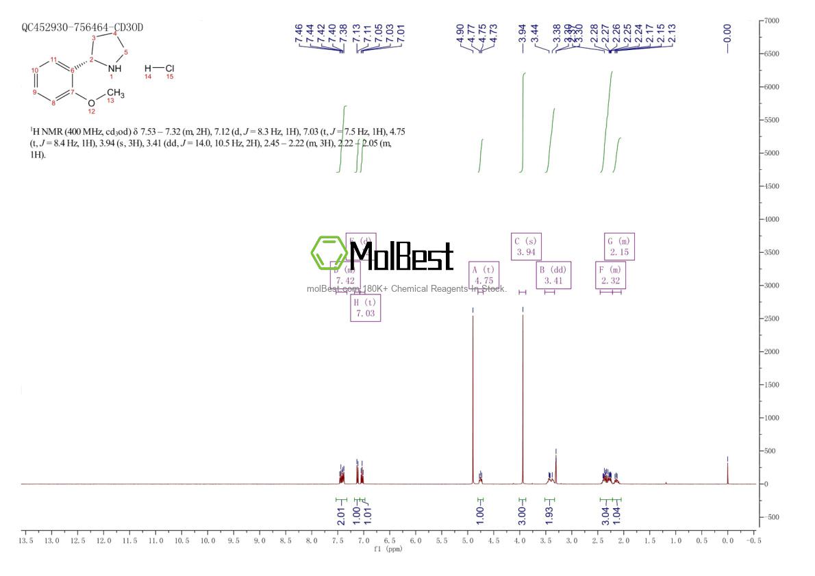 Physical sample testing spectrum (NMR) of 1381928-83-1