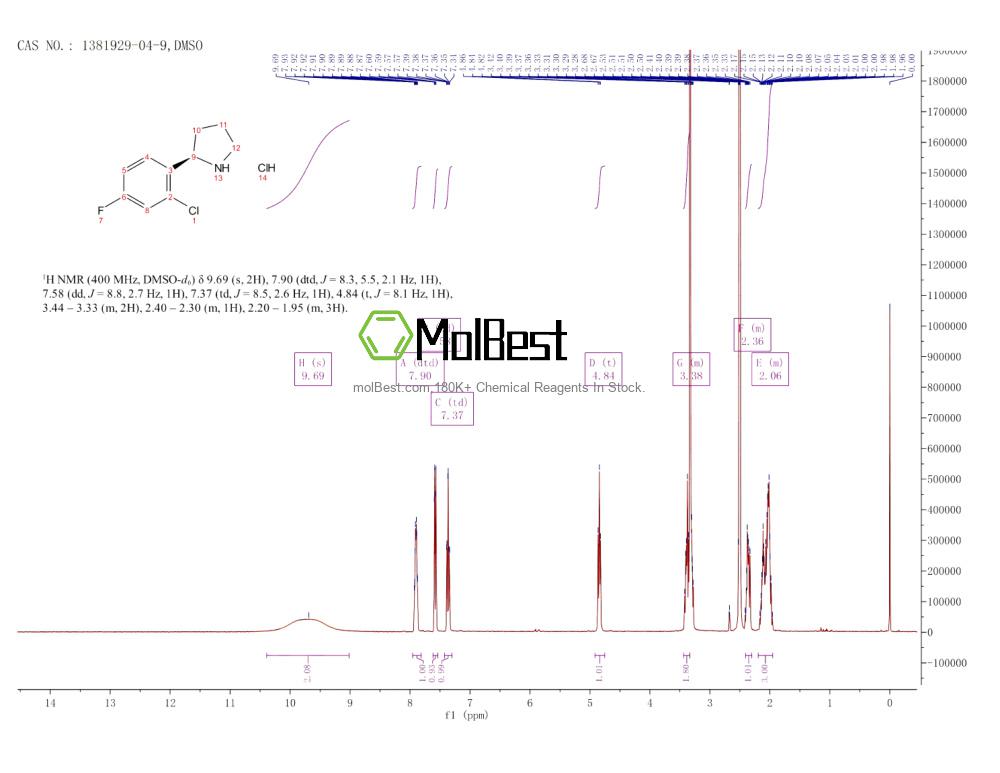 Physical sample testing spectrum (NMR) of 1381929-04-9