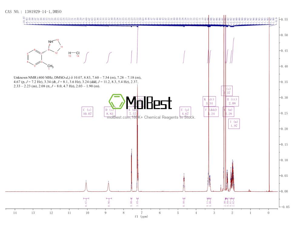 Physical sample testing spectrum (NMR) of 1381929-14-1