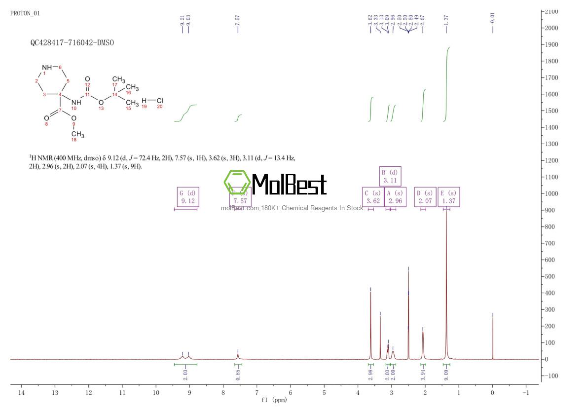 Physical sample testing spectrum (NMR) of 1381947-68-7
