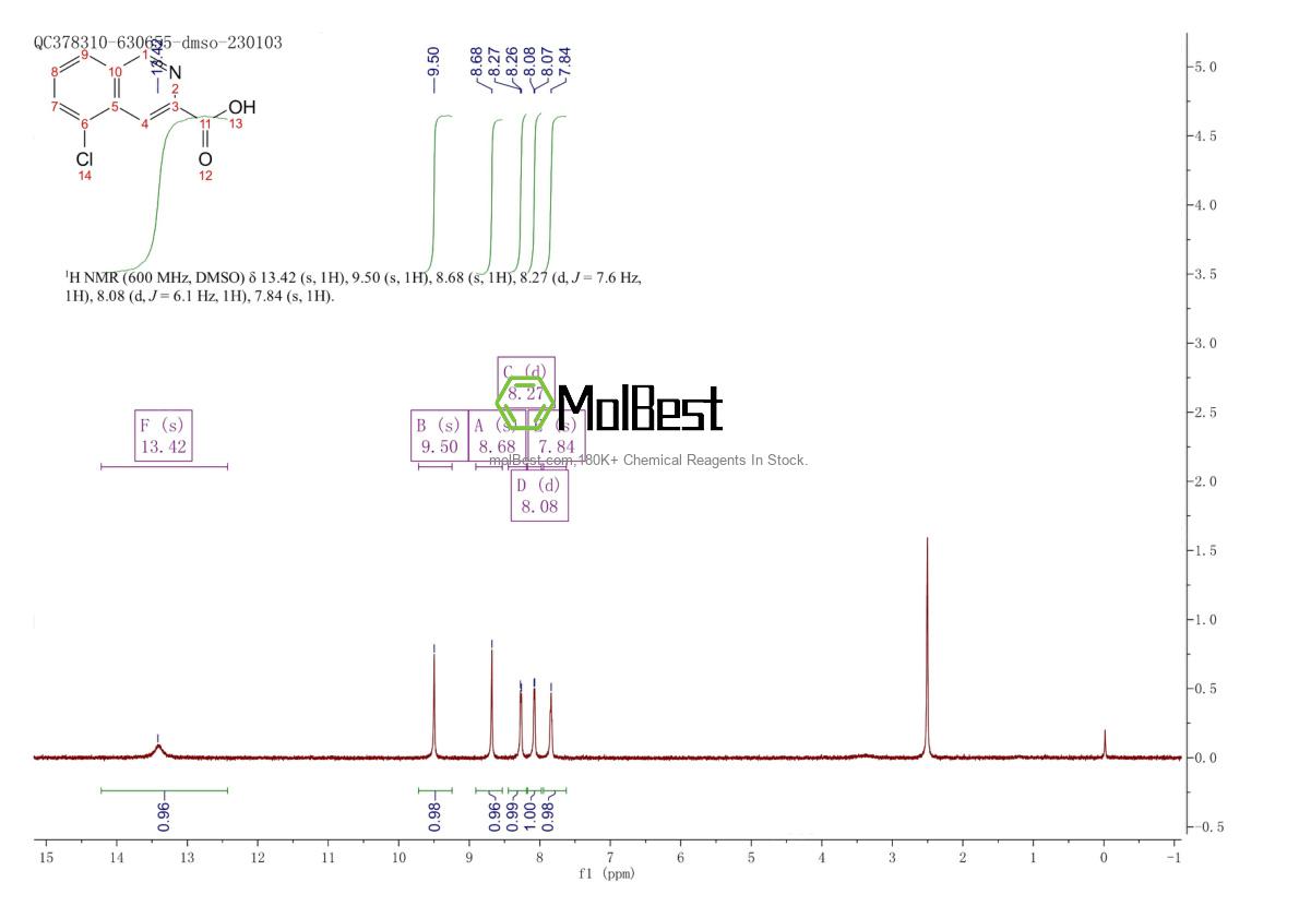 Physical sample testing spectrum (NMR) of 1381949-77-4
