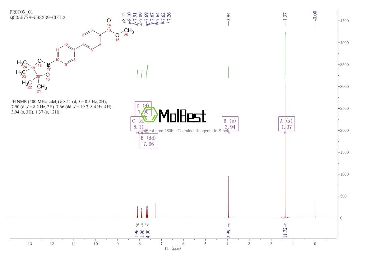 Physical sample testing spectrum (NMR) of 1381957-27-2