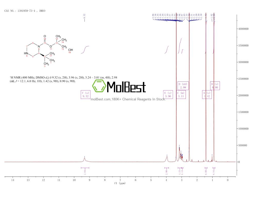 Physical sample testing spectrum (NMR) of 1381959-73-4