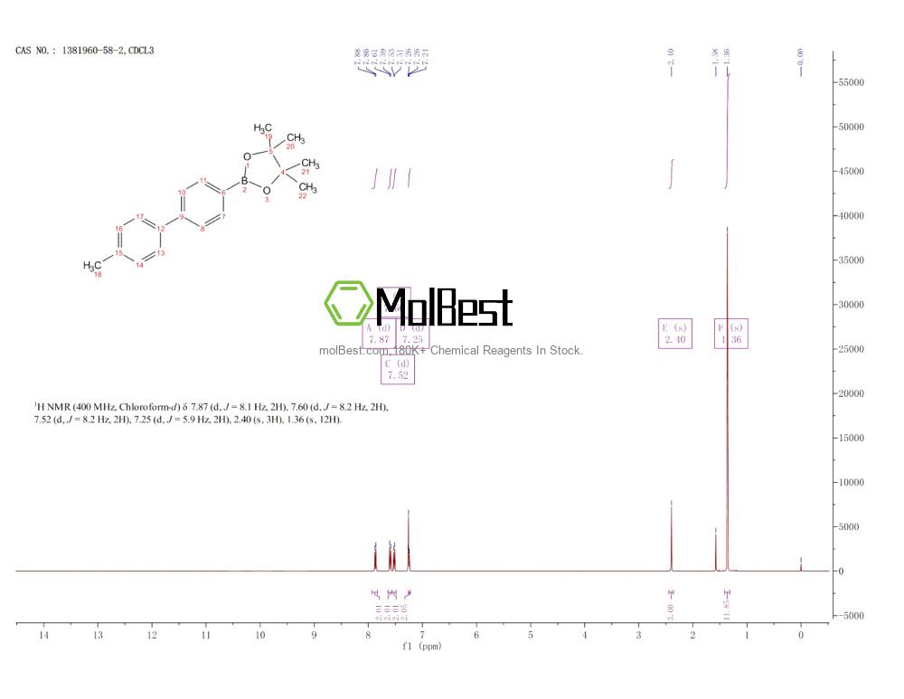 Physical sample testing spectrum (NMR) of 1381960-58-2