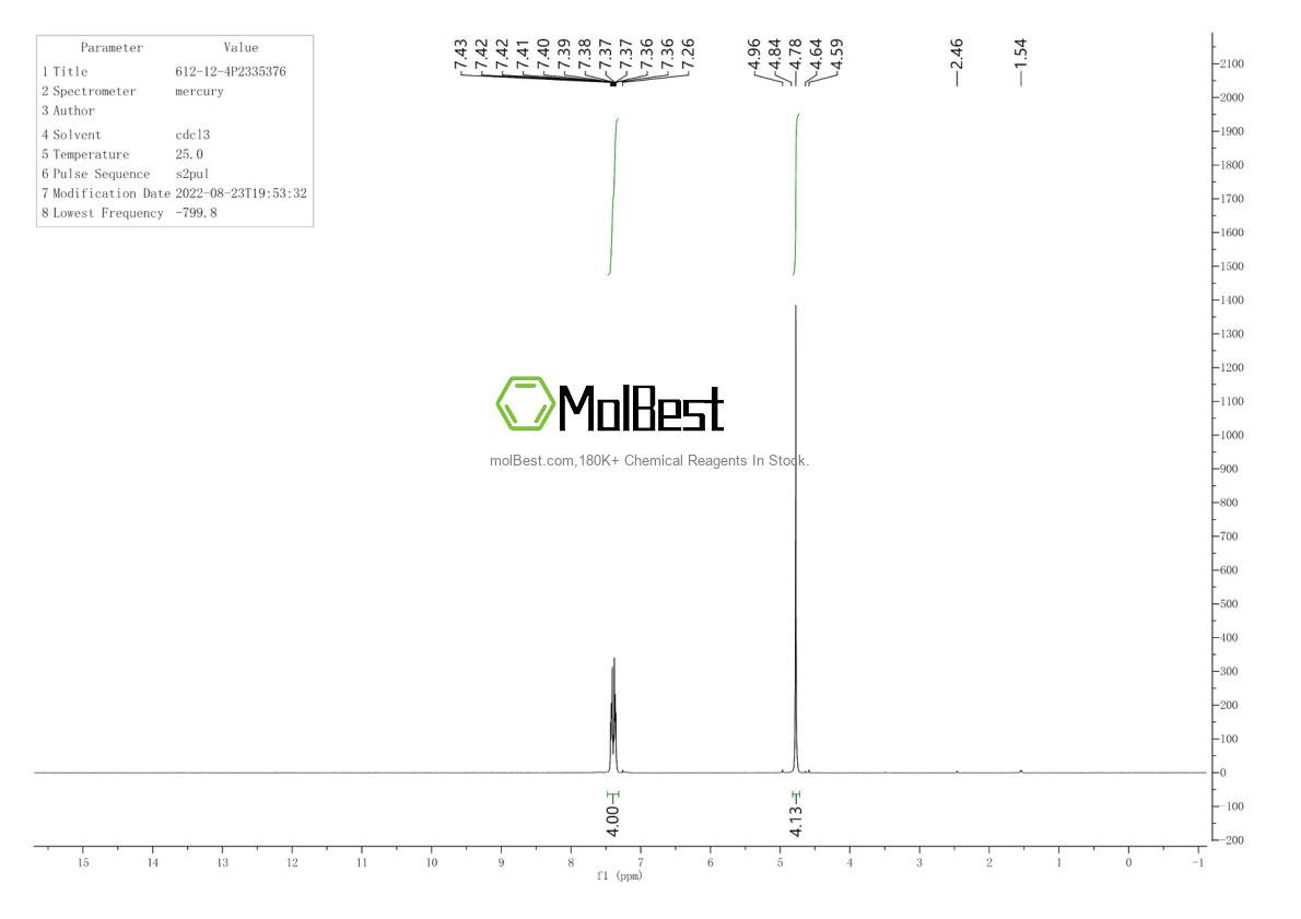 Physical sample testing spectrum (NMR) of 138199-71-0