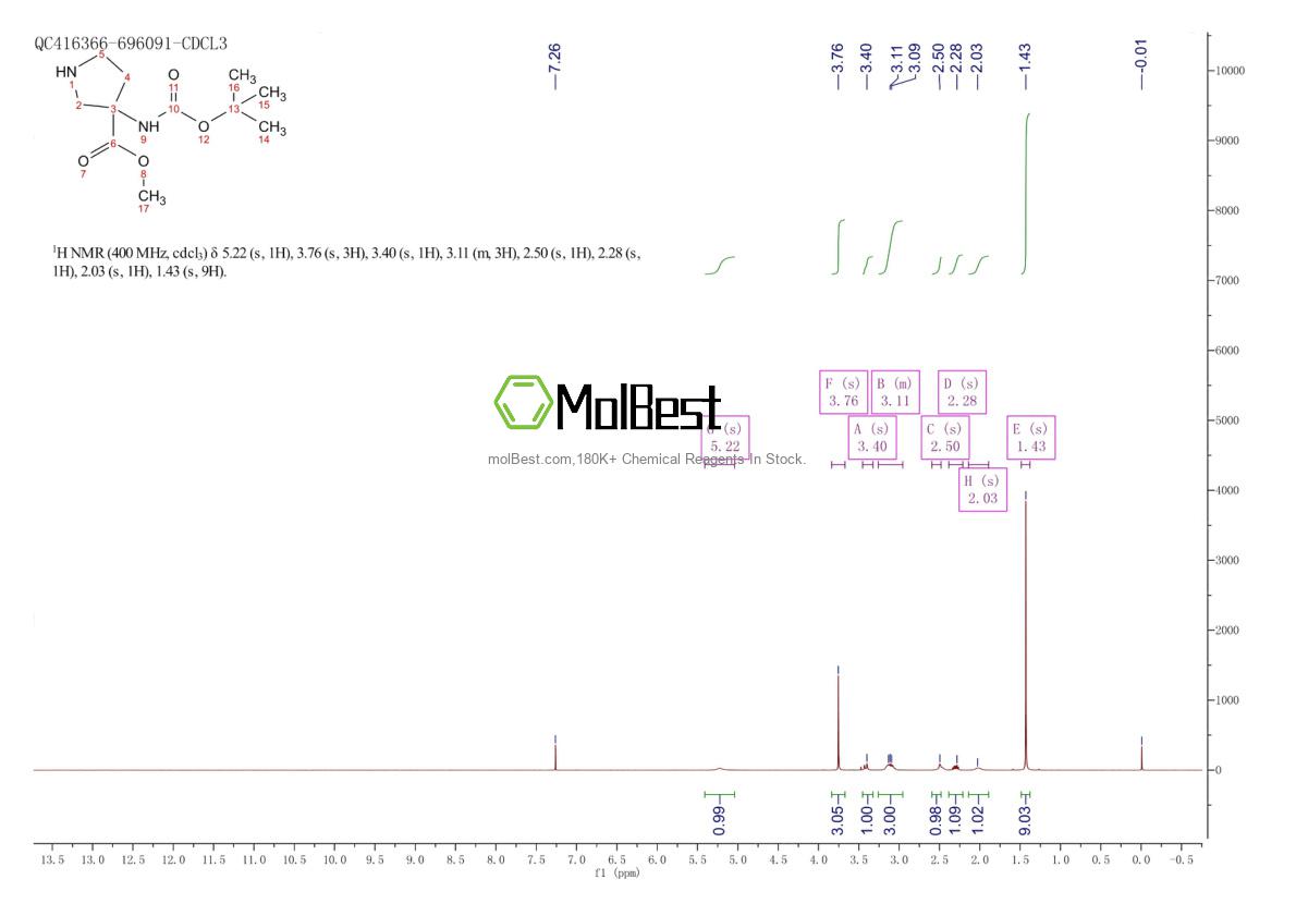 Physical sample testing spectrum (NMR) of 1382035-21-3