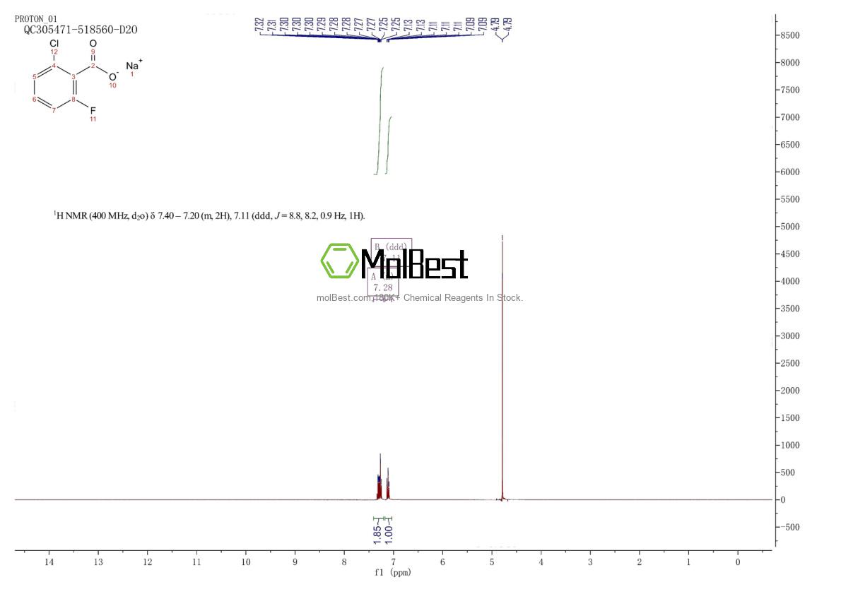 Physical sample testing spectrum (NMR) of 1382106-10-6