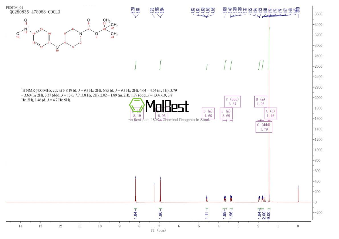 Physical sample testing spectrum (NMR) of 138227-62-0