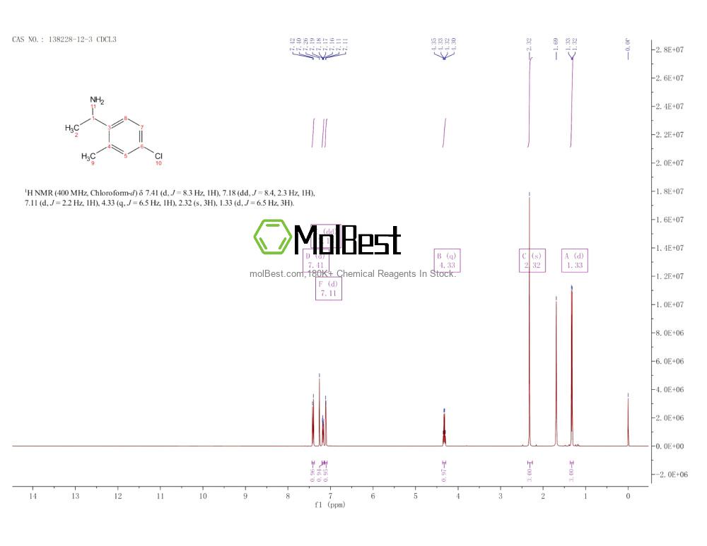 Physical sample testing spectrum (NMR) of 138228-12-3