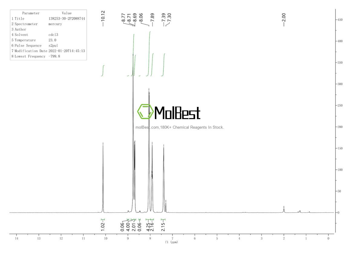 Physical sample testing spectrum (NMR) of 138253-30-2