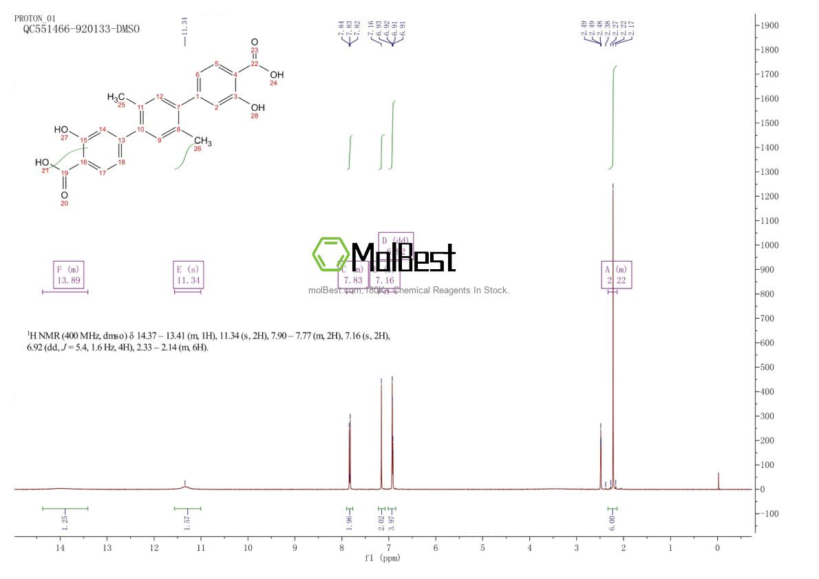 Physical sample testing spectrum (NMR) of 1382735-24-1