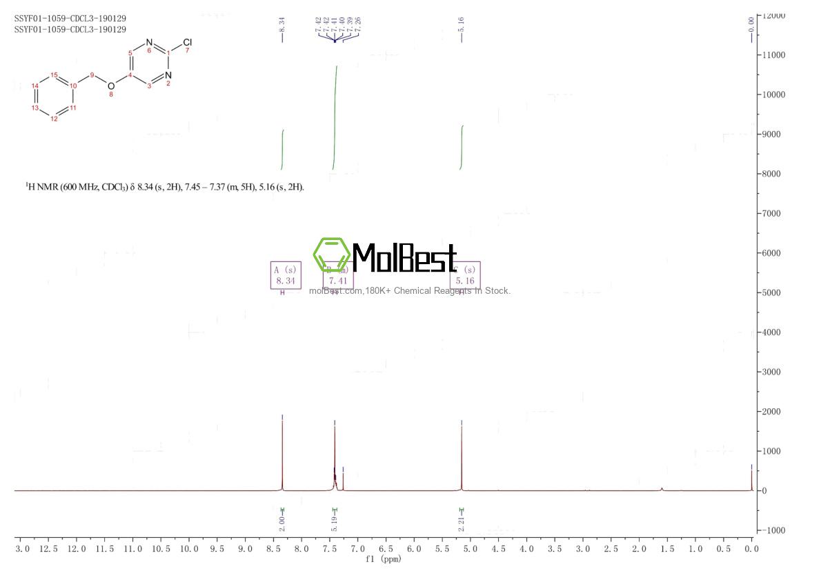 Physical sample testing spectrum (NMR) of 138274-14-3