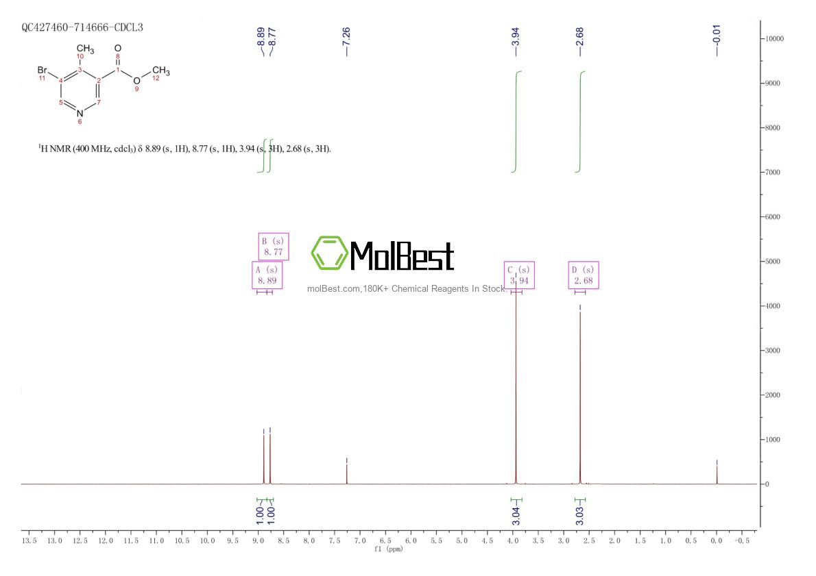Physical sample testing spectrum (NMR) of 1382847-91-7