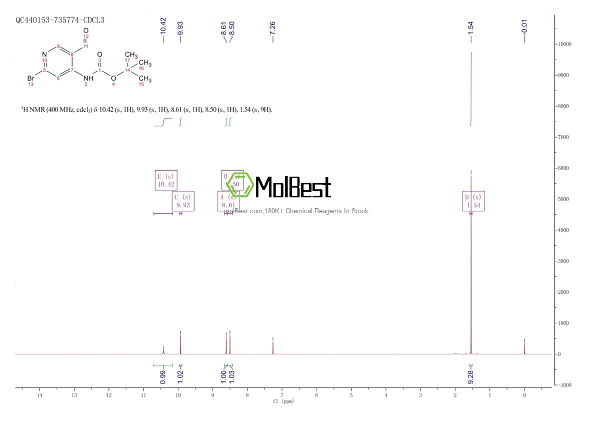 Physical sample testing spectrum (NMR) of 1382849-21-9