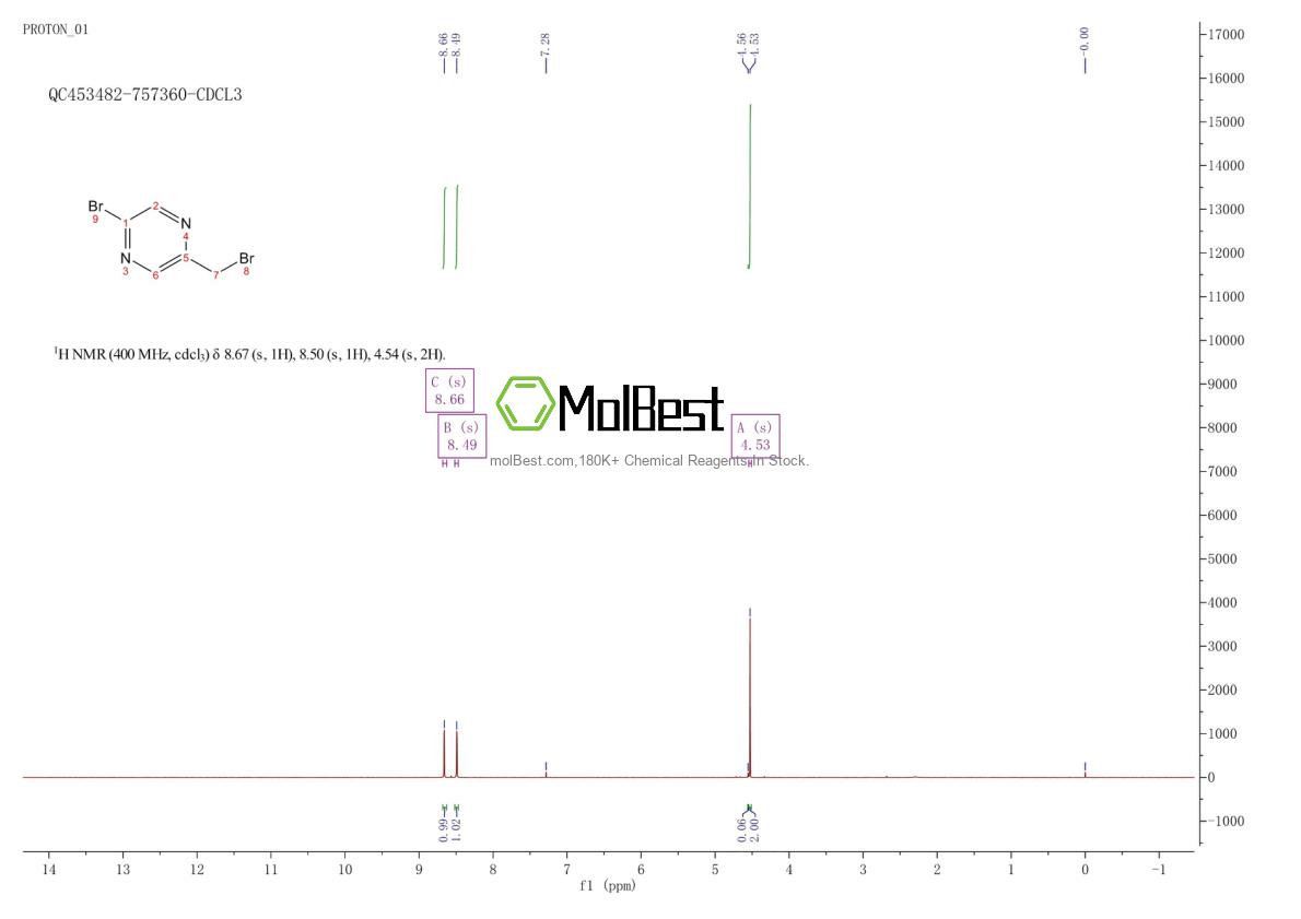 Physical sample testing spectrum (NMR) of 1382866-97-8