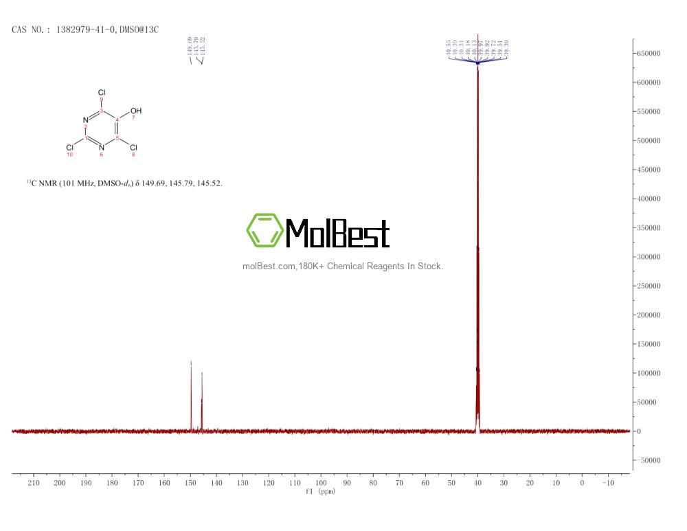 Physical sample testing spectrum (NMR) of 1382979-41-0