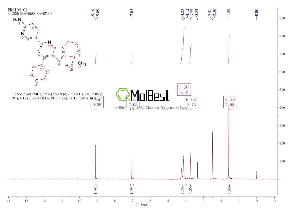 Physical sample testing spectrum (NMR) of 1382979-44-3