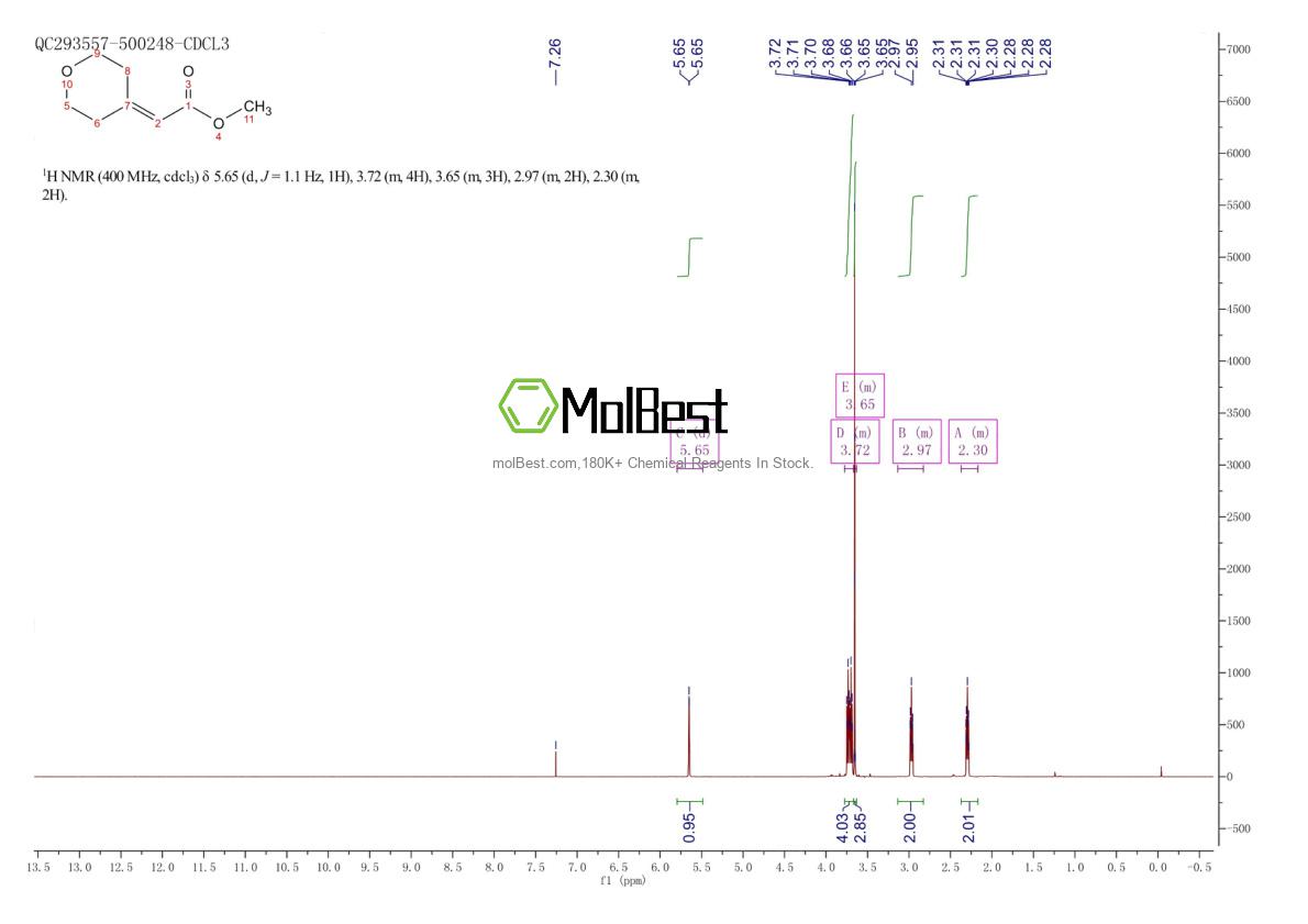 Physical sample testing spectrum (NMR) of 138302-49-5