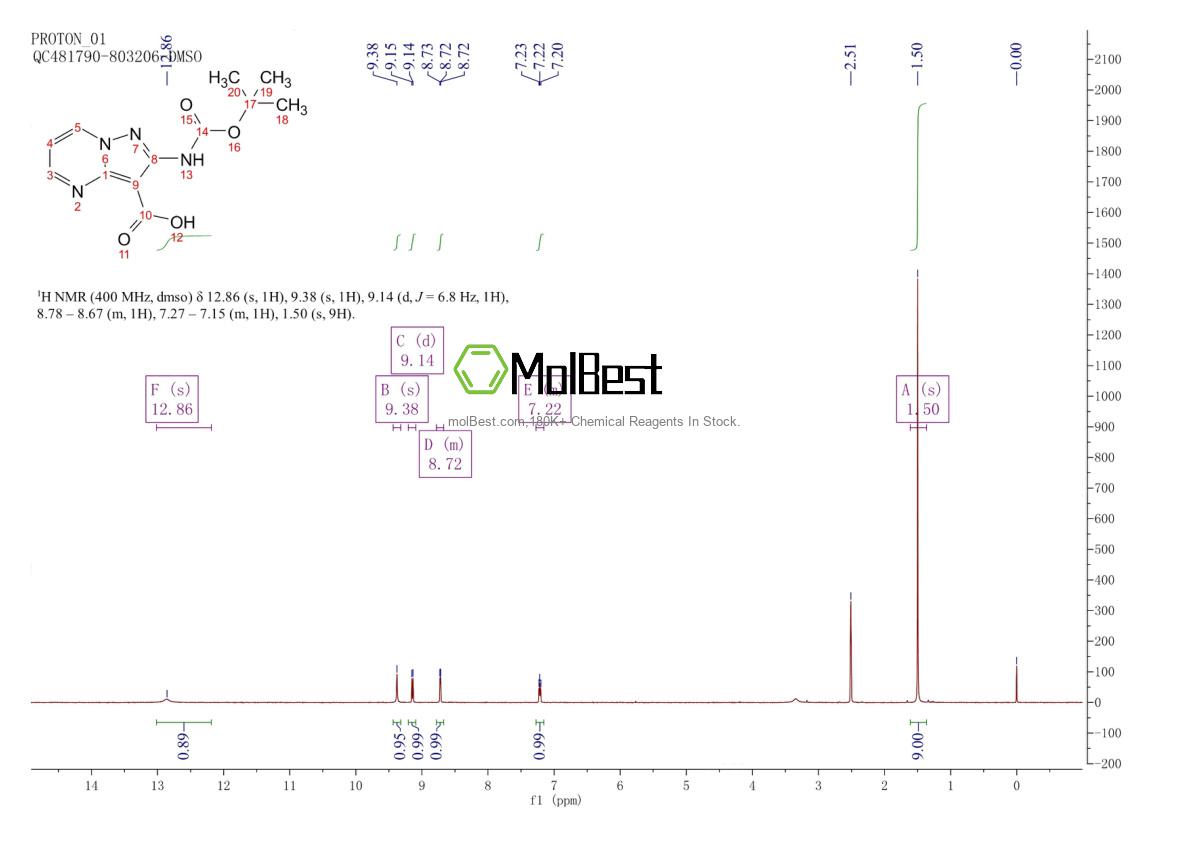 Physical sample testing spectrum (NMR) of 1383056-73-2