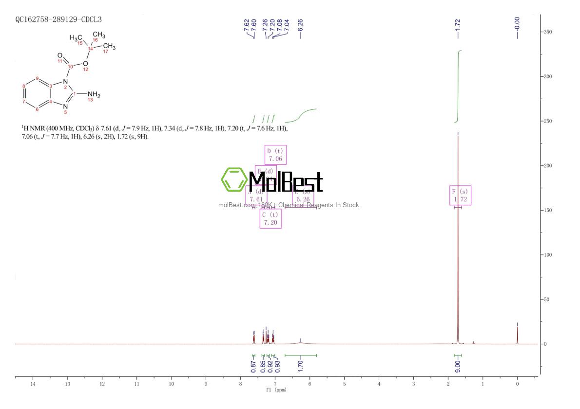 Physical sample testing spectrum (NMR) of 1383133-23-0