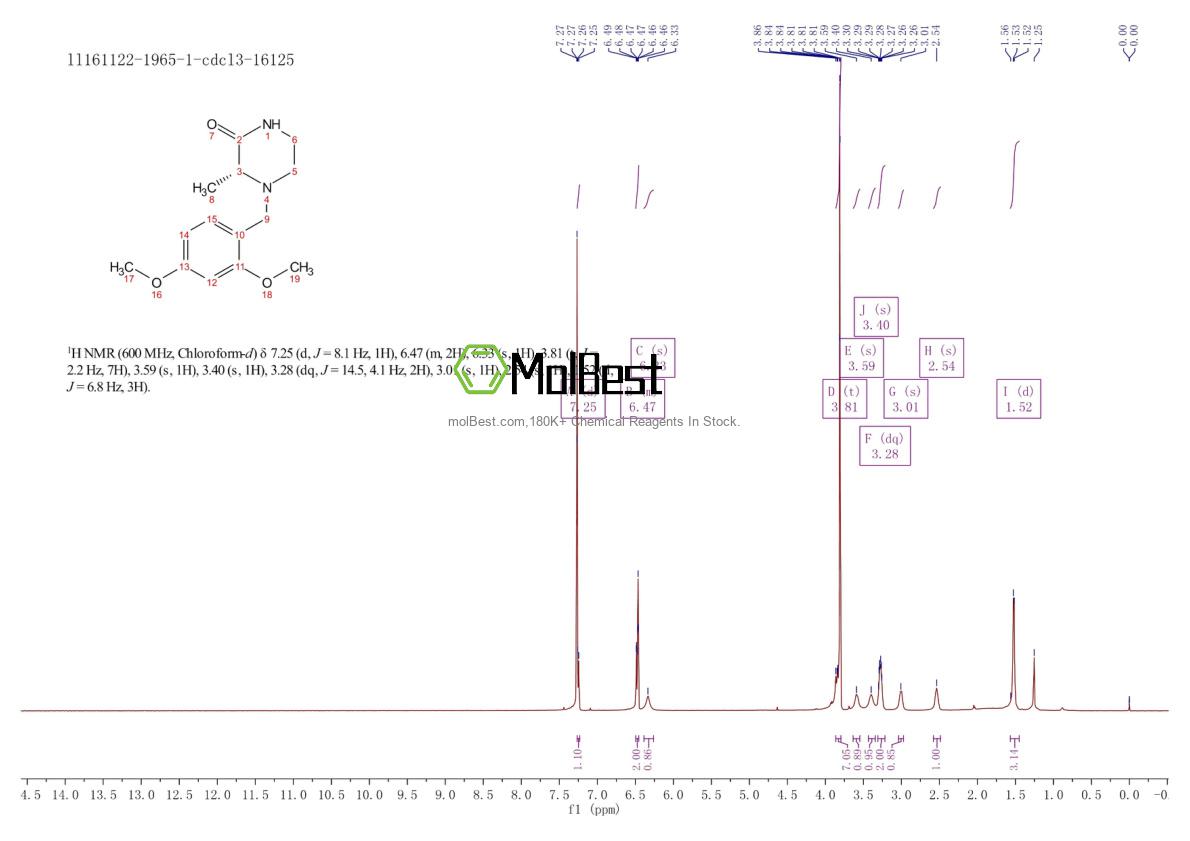Physical sample testing spectrum (NMR) of 1383146-20-0