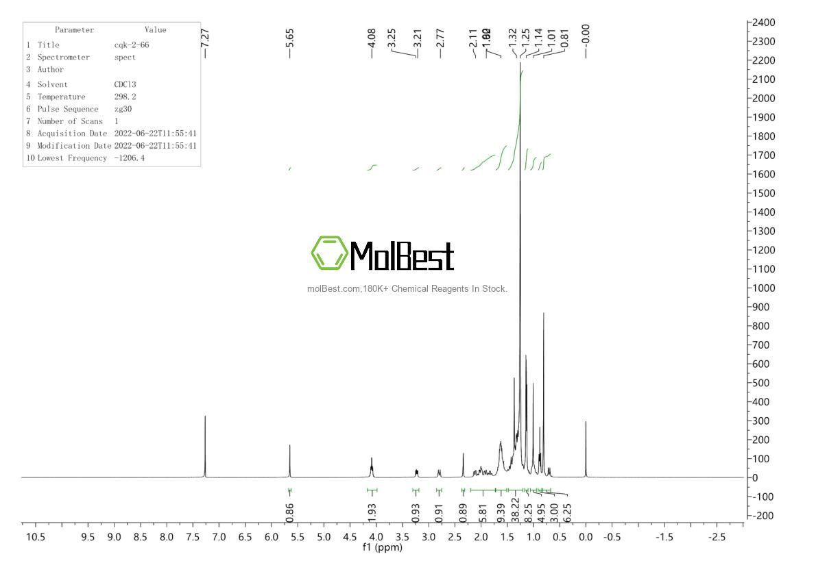 Physical sample testing spectrum (NMR) of 13832-70-7
